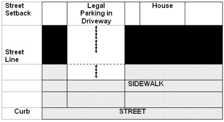 Parking in London